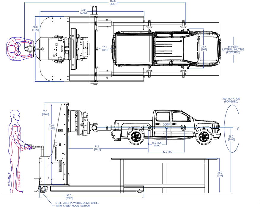 Mechanical Handling Safety Solutions | Safe Lift Equipment | Alum-a-Lift